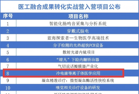 医工融合成果转化实战营入营项目公布(1).png